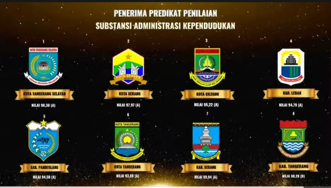 Kota Serang Raih Peringkat Ke-2 SeProvinsi Banten Predikat Penilaian Substansi Administrasi Kependudukan