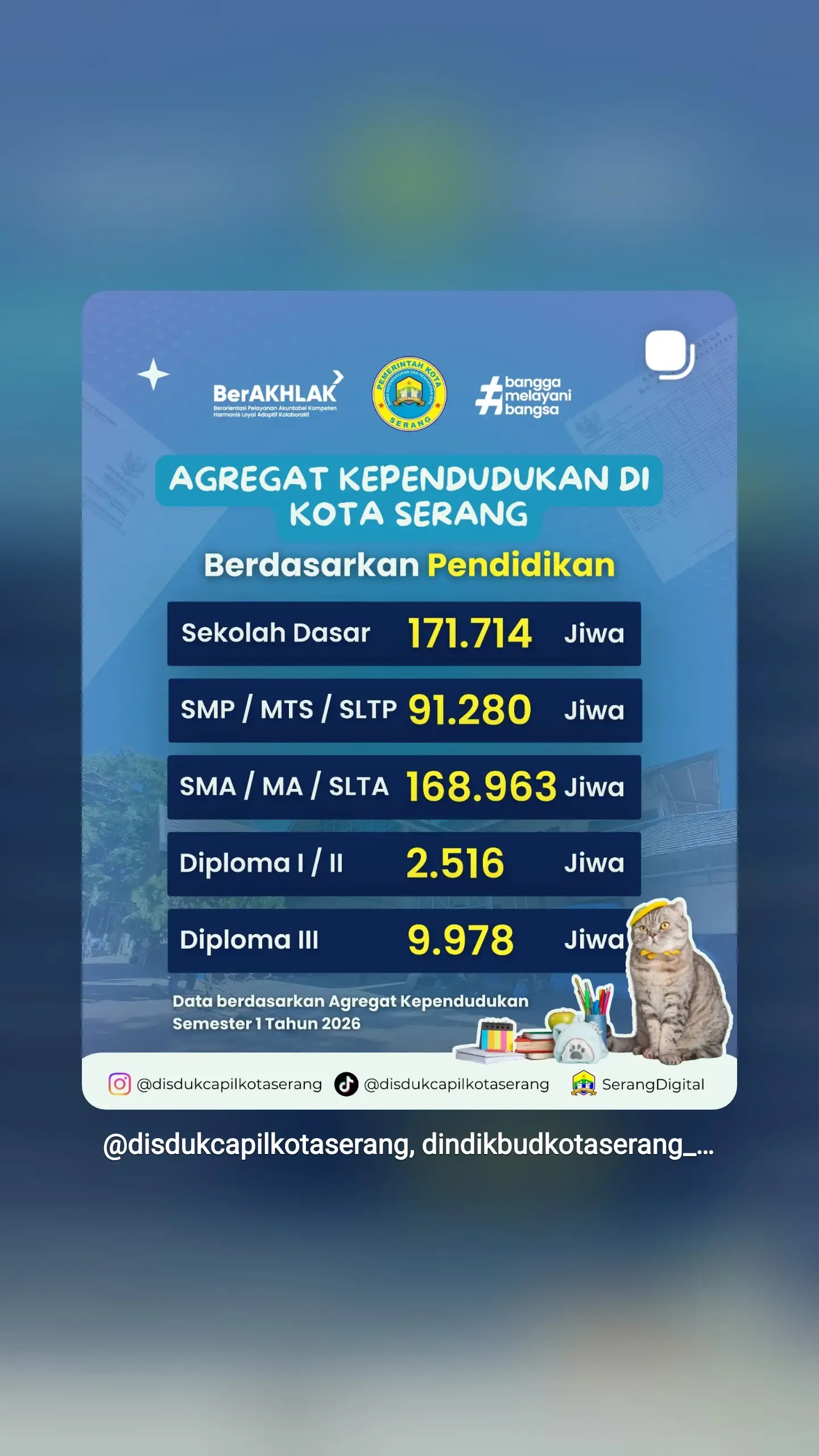 Data Tingkat Pendidikan Warga Kota Serang Semester 1 2026