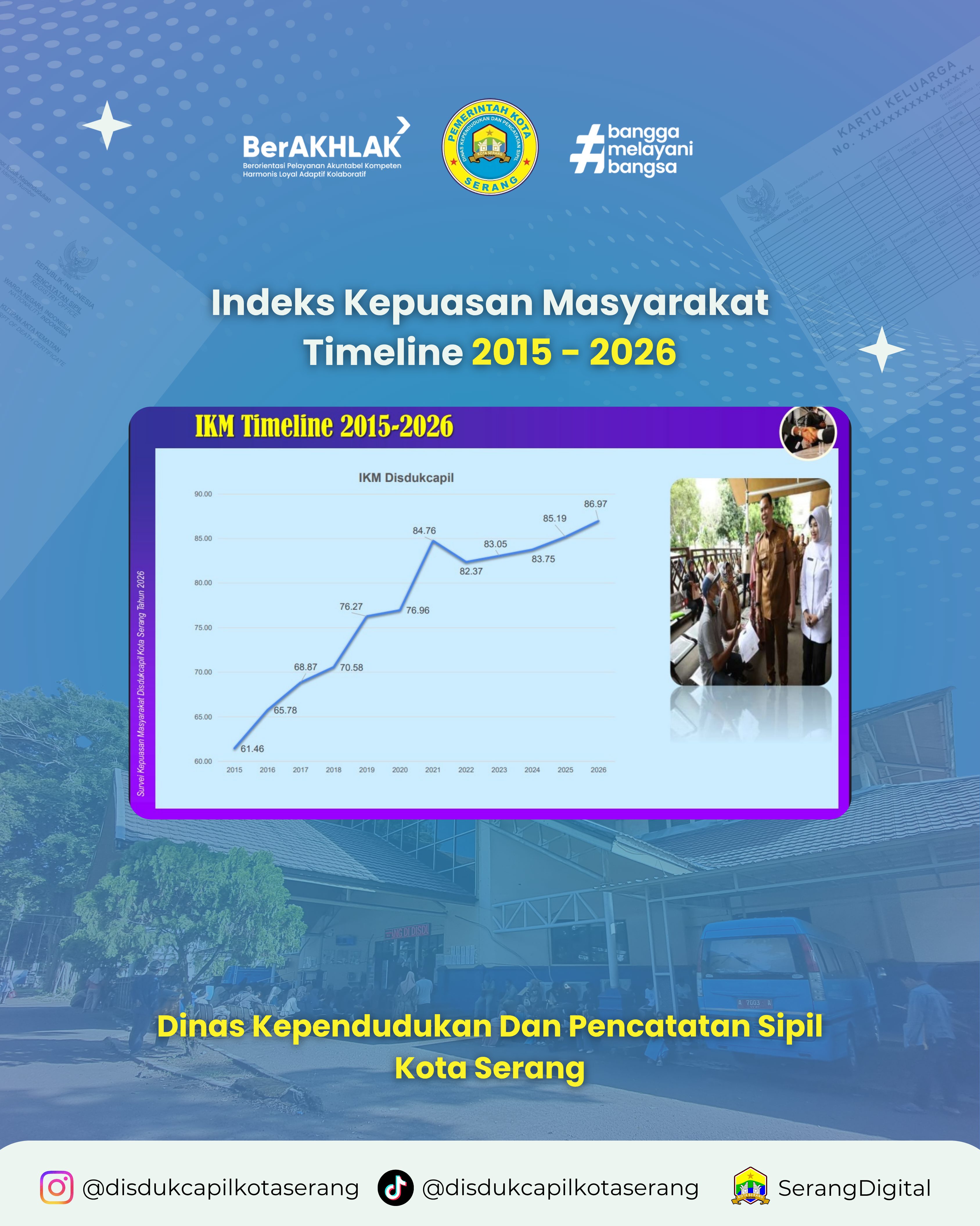Raih Skor 86,97, Kepuasan Masyarakat Terhadap Pelayanan Disdukcapil Kota Serang Capai Rekor Tertinggi di 2026