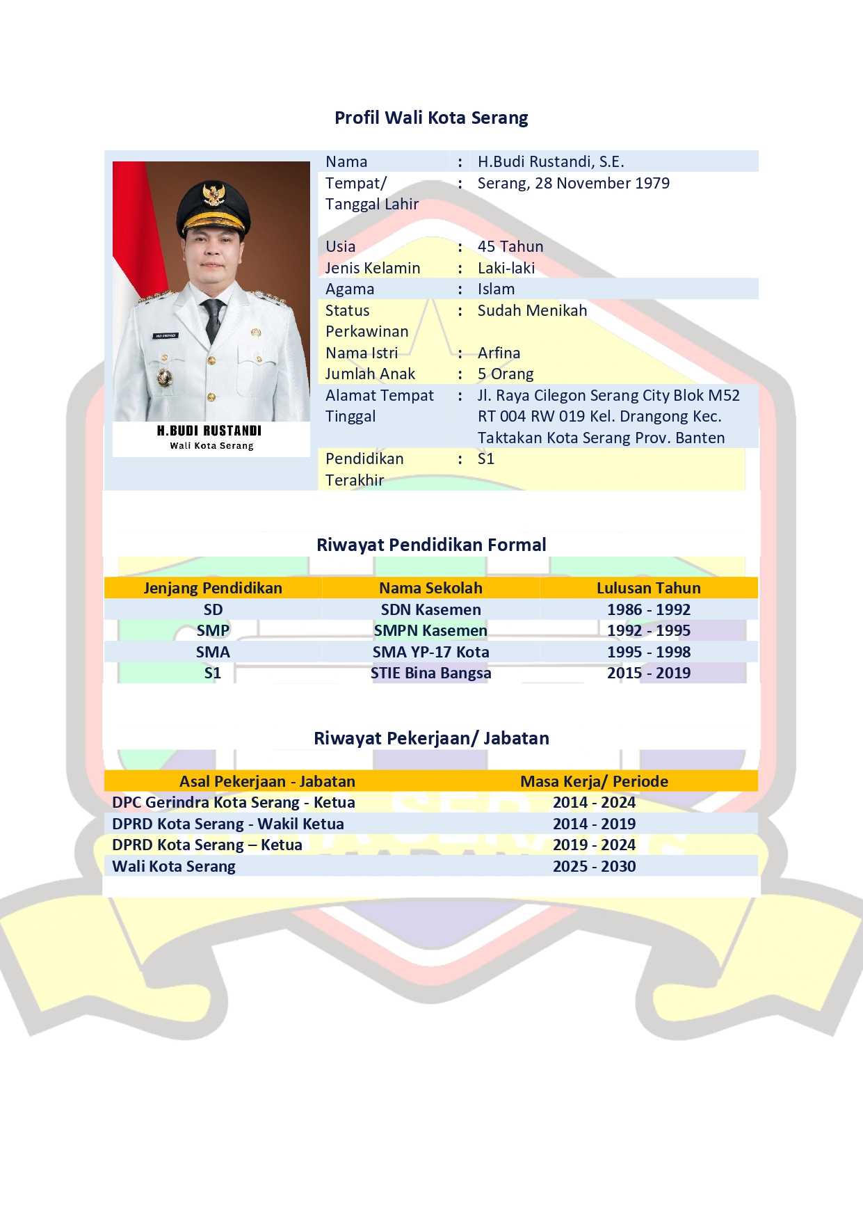 Walikota Serang